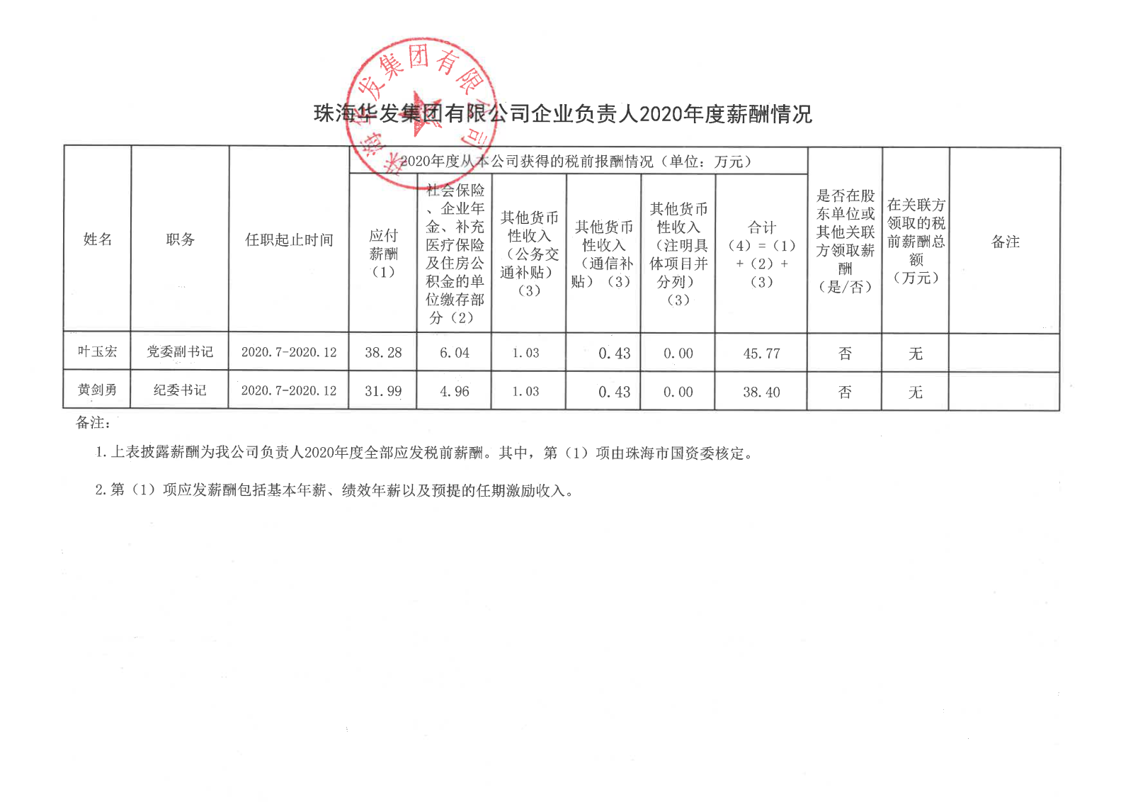 珠海人生就是博-尊龙凯时集团有限公司企业负责人2020年度薪酬情况.png